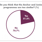 chart2