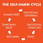 Self-harming–Be-aware-1