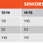 age-table