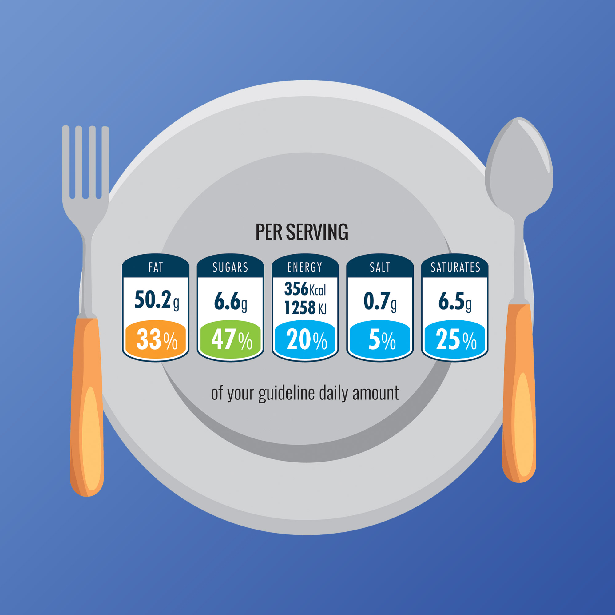 Calories and Exercise - The Boys' Brigade