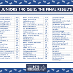 Quiz – Full Results