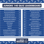 Quiz-Leaderboard-V1