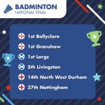 National Final Listing – Badminton 2025