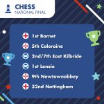 National Final Listing – Chess 2025