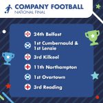 National Final Listing – Company Football 2025