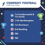 National Final Listing – Company Football 2025