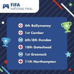National Final Listing – FIFA 2025