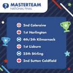 National Final Listing – Masterteam 2025