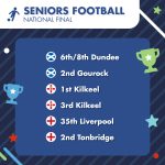 National Final Listing – Seniors Football 2025