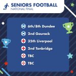 National Final Listing – Seniors Football 2025
