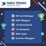 National Final Listing – Table Tennis 2025
